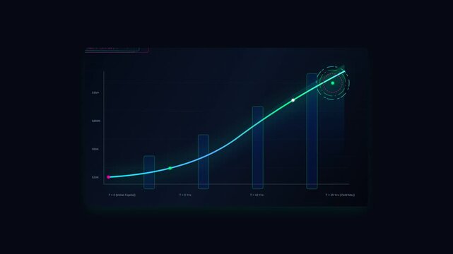 Digital Financial Growth Analytics Chart with Compound Annual Growth Rate Formula on Dark Background