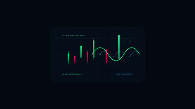 Financial Market Analysis Interface with Animated Candlestick Charts and Mathematical Wave Models