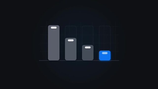 Minimalist dark-mode motion graphics animation of a 4-step conversion funnel column chart without any text, featuring progressive dashed outlines, smooth height transitions, and glowing indicator knob