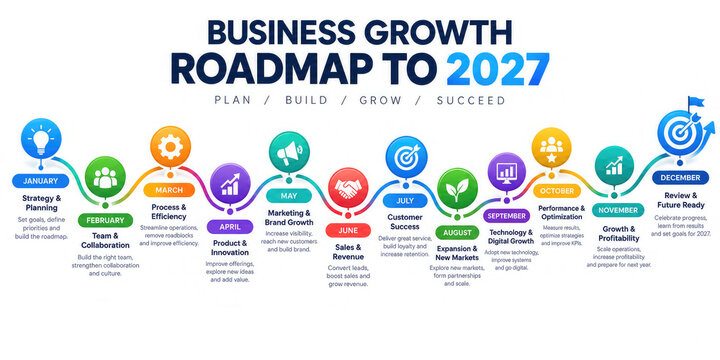 Business Growth Roadmap 2027 &ndash; Annual Strategic Planning and Corporate Development Timeline