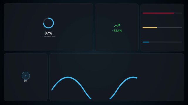 Digital dashboard displaying financial data and analytics