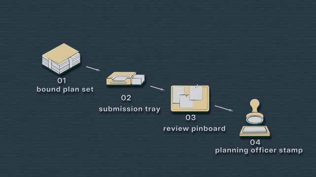 Permit submission intake moves paperwork through review, decline, writeoff and arrears handling before endorsement. Flat 3D style with smooth matte surfaces; objects numbered and labelled in English.