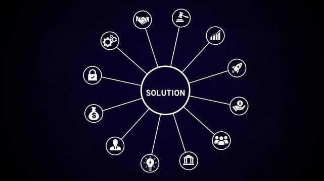 Dynamic business solution infographic animation featuring centralized strategy hub with rotating representing growth, finance, innovation, security, and corporate success networking
