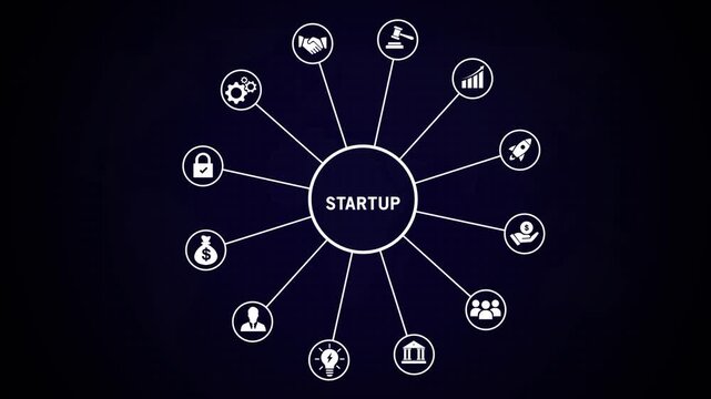 Animated startup business ecosystem infographic featuring central concept node connected to essential corporate growth strategic development process, financial planning, and networking