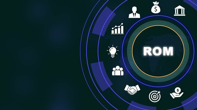 Dynamic return on marketing rom business concept infographic animation featuring digital financial growth corporate strategy analytics, global market connectivity, and investment metrics