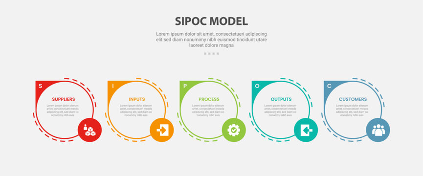 sipoc model infographic template with five point outline dashed circle badge row layout, outline style