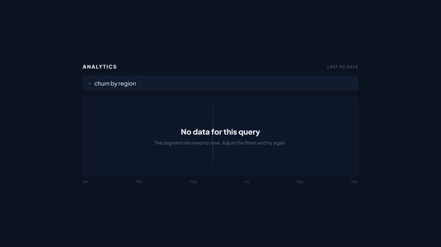Analytics Dashboard Showing Empty State for Churn by Region Query