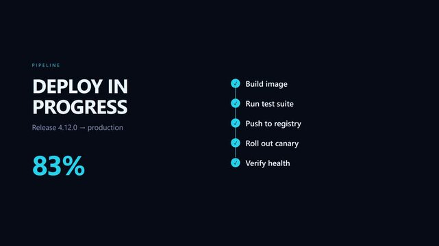 Deployment Pipeline Interface Tracking Software Release Progress