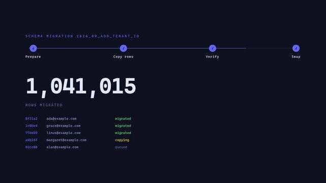 Database Migration Dashboard Showing Real Time Row Count Progress