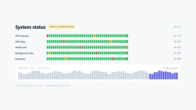 System Status Dashboard Monitoring Real Time Network Performance