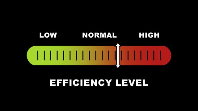 Dynamic efficiency level progress bar animation featuring a moving indicator sliding from low to performance metrics for corporate business presentations, data analytics, and productivity monitoring