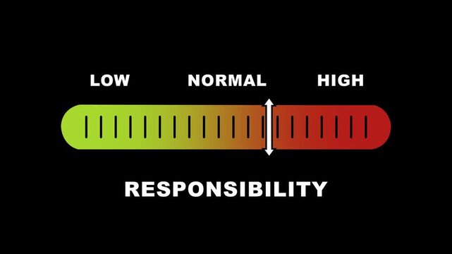 Dynamic responsibility level gauge indicator animation featuring a smooth sliding scale moving from low to normal and settings for corporate performance metrics, management assessment, and data