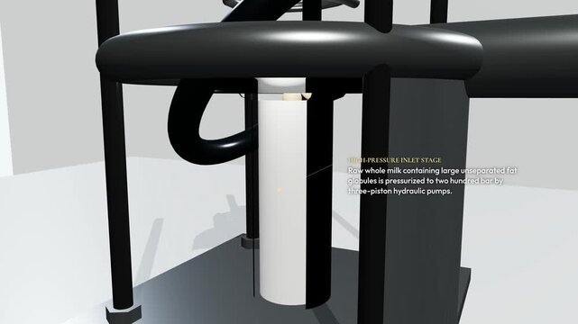 3D animation detailing the milk homogenization process, showcasing high pressure pumps, cavitation, shear forces, protein adsorption, and permanent emulsion stability