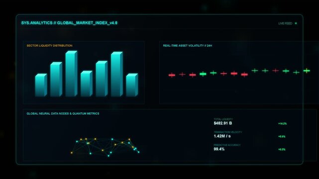 Futuristic digital financial dashboard with data analytics and market metrics
