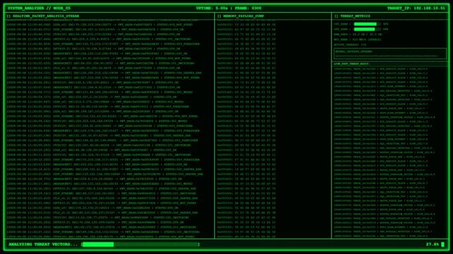 System Analyzer Network Threat Metrics Terminal Animation.