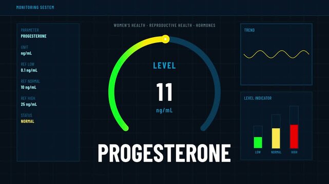 Progesterone Level Rising to Normal Range Hormone Monitoring Gauge Animation