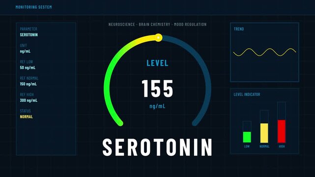 Serotonin Level Rising to Normal Range Neurochemical Monitoring Gauge Animation