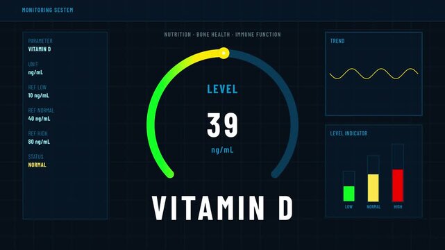 Vitamin D Level Rising to Normal Range Nutrition Monitoring Gauge Animation