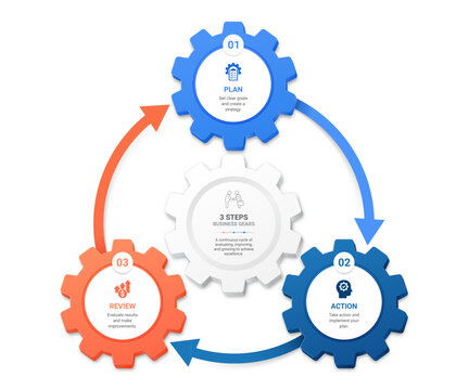 Modern Cog Gear Wheel with Arrow Business Process Infographic with Options Vector Presentation Template Background.