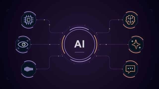 Artificial intelligence ai interface technology icons violet orange network dashboard A central hub reveals tools for vision speech and computing for technology branding and innovation campaigns