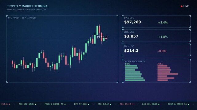 Animated cryptocurrency market terminal with candlestick charts and live order book depth