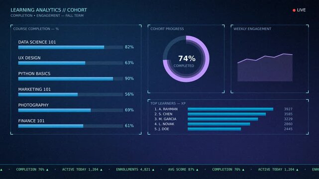 Animated learning analytics dashboard with course completion bars and student progress rings