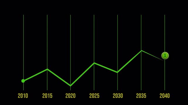 4K transparent alpha channel green financial line graph rising up animation, stock market and business growth concept video footage