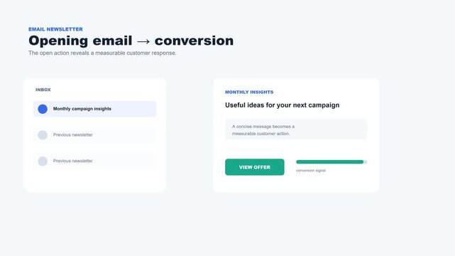 Seamless loop of a digital dashboard showing an email open action turning into a measurable conversion signal.