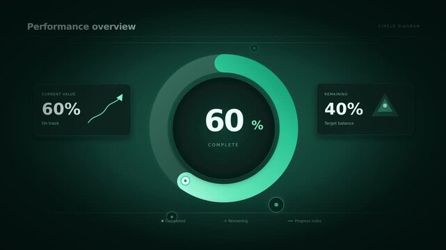 Pie chart indicated 60 percent, Circle diagram