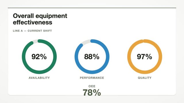 Graphite and lime overall equipment effectiveness oee rings animation, gradient flat design industry 4.0 motion graphic