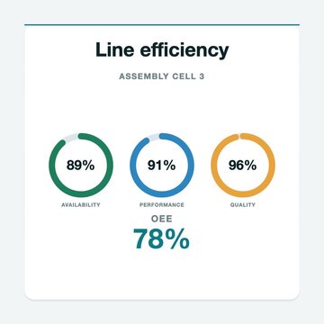 Teal and light gray line efficiency oee rings animation, flat design industry 4.0 motion graphic, square 1:1