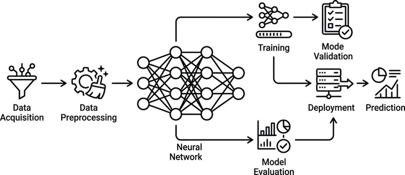 Diagram Illustrating the Machine Learning Pipeline and Neural Network Process.