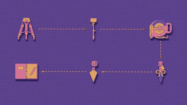 Surveying establishes a boundary corner by positioning the instrument, extending the measure, fixing the point, and recording field control. Flat 3D style with smooth matte surfaces.