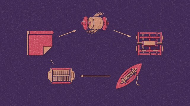 Warp preparation, shed formation, shuttle insertion, beating, and cloth takeup organize textile production across five loom stations around an open center. Flat 3D style with a dry silkscreen texture.