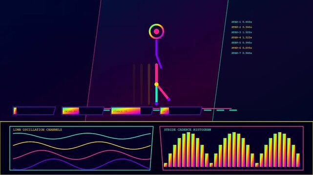 The biometric validate analysis displays moving stick figure skeletons with glowing limb oscillation data and cadence histograms within a dark digital interface for performance monitoring research