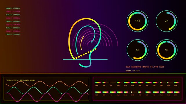 a biometric validate interface displays glowing ear contour patterns with frequency waveform analysis and circular gauges on a deep purple screen during medical scanning sequences