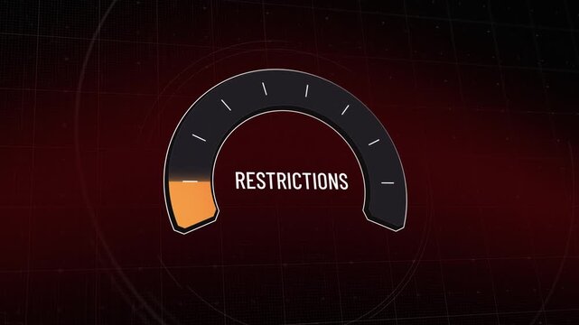 Restrictions gauge rises into high-risk red zone, then falls toward low levels, presenting changing limits, pressure, control, recovery, and performance metrics. Copy space