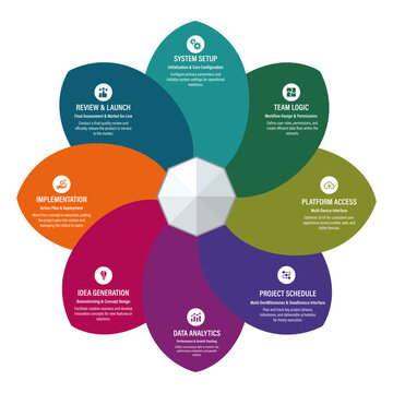 8 Step Radial Infographic Diagram Vector Template for Business Process