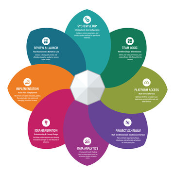 8 Step Radial Infographic Diagram Vector Template for Business Process