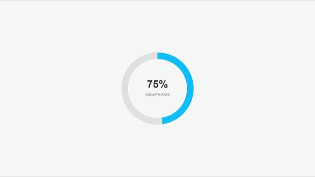 75% growth rate circular progress bar animation for business data visualization and financial performance analysis 4k