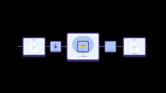 Automated workflow animation showing data moving through connected process stages from input to automated processing and final task completion with a checkmark on transparent background.