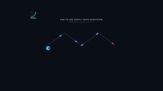 Abstract Supply Chain Ecosystem Concept with Automated Lifecycle Tracking and Digital Motion Graphics