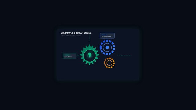 Digital Operational Strategy Engine Dashboard Motion Graphic Representing Corporate Data Analytics