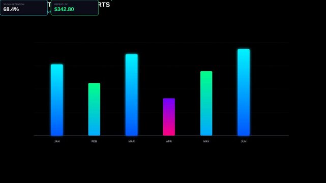 Animated Bar Chart Displaying Customer Retention Cohorts Data Analysis and Business Performance Trends