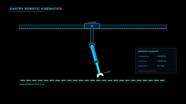 Digital Gantry Robotic Arm Kinematics Simulation Interface with Pick and Place Automation Process