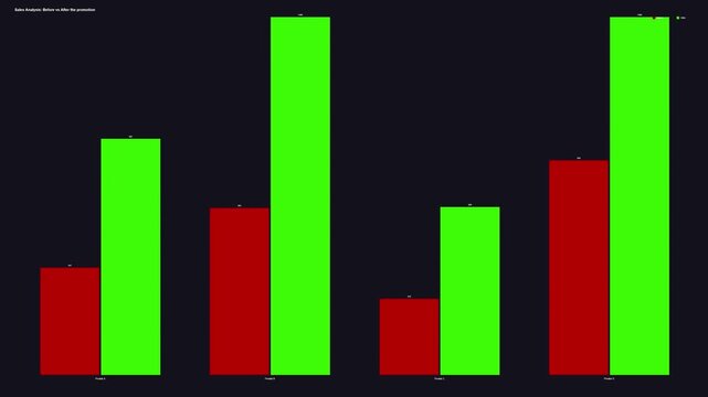 Financial bar charts showing market growth and performance analysis