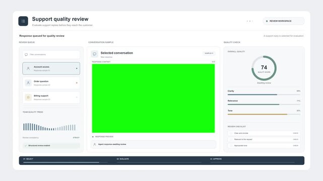 Support quality review studio dashboard animation with service evaluation, agent performance, feedback scoring and quality assurance tools on Background Green Screen for chroma key compositing