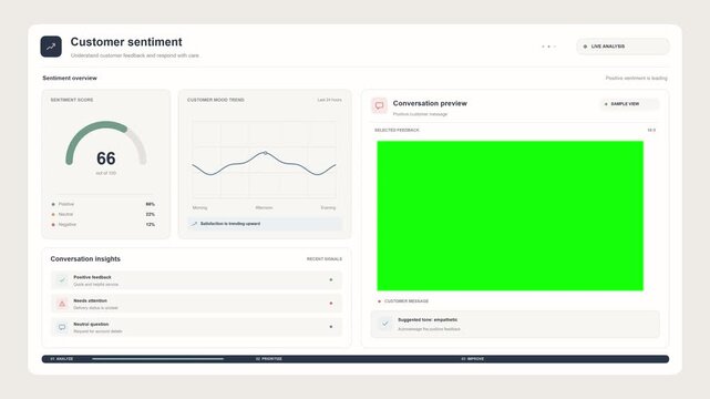 Customer sentiment monitor dashboard animation with satisfaction analytics, emotion trends, feedback metrics and service insights on Background Green Screen for chroma key editing and compositing