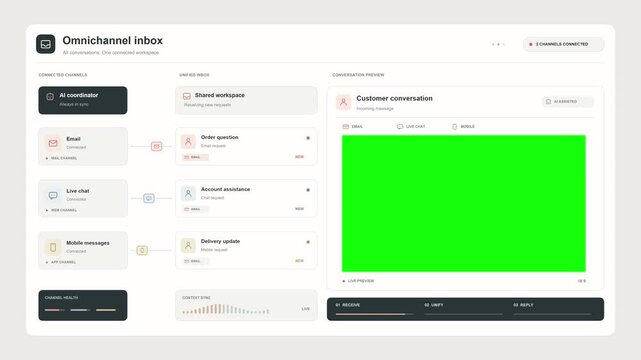 Omnichannel inbox hub dashboard animation with email, chat, social messaging, unified customer support conversations and workflow tools on Background Green Screen for chroma key compositing