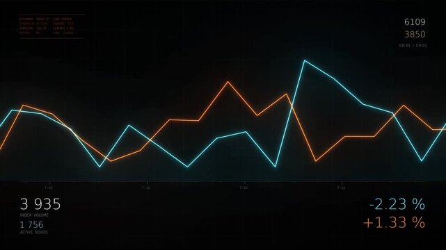 Neon data stream HUD with glowing cyan and orange line graphs scrolling on dark screen, live numbers and percentages changing